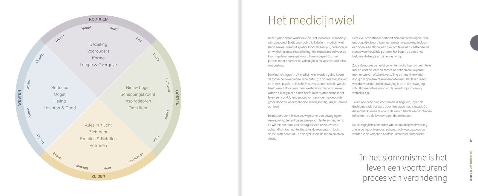 Natuurlijk wijs inkijkexmeplaar